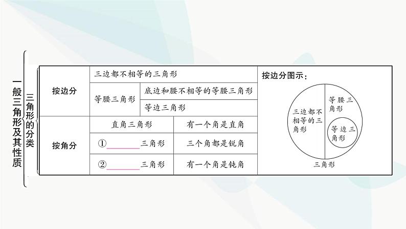 中考数学复习第四章三角形大概念整合2三角形及其性质课件03