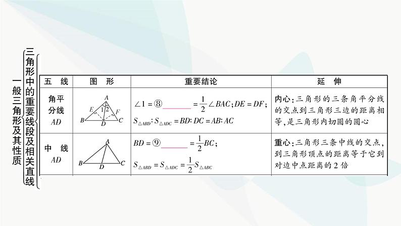 中考数学复习第四章三角形大概念整合2三角形及其性质课件05