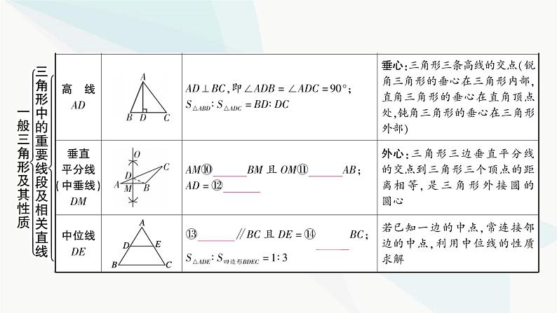 中考数学复习第四章三角形大概念整合2三角形及其性质课件06