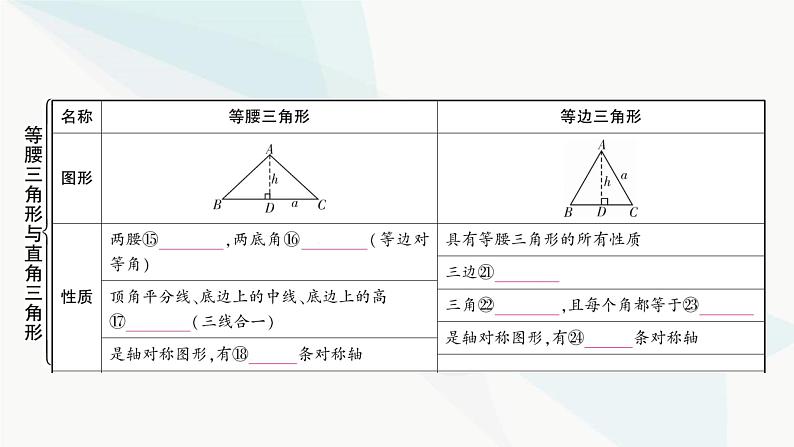 中考数学复习第四章三角形大概念整合2三角形及其性质课件07