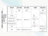 中考数学复习第四章三角形大概念整合3全等三角形与相似三角形课件