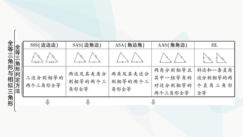 中考数学复习第四章三角形大概念整合3全等三角形与相似三角形课件04