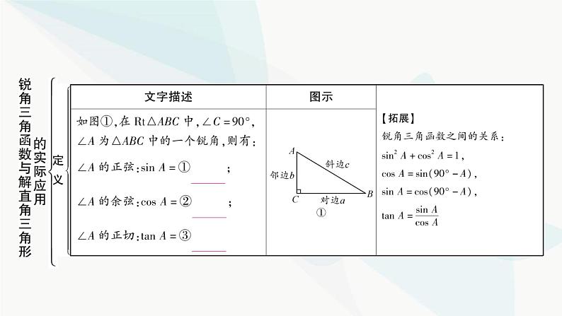 中考数学复习第四章三角形大概念整合4锐角三角函数与解直角三角形的实际应用课件03