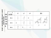 中考数学复习第四章三角形大概念整合4锐角三角函数与解直角三角形的实际应用课件