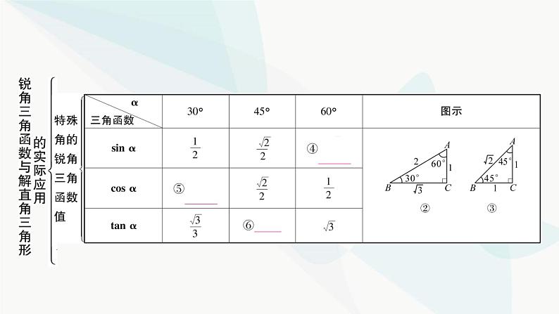 中考数学复习第四章三角形大概念整合4锐角三角函数与解直角三角形的实际应用课件04