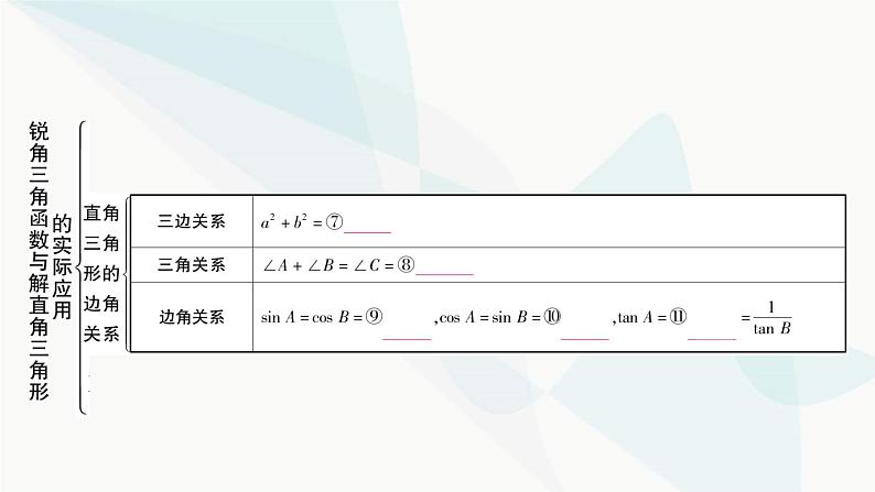 中考数学复习第四章三角形大概念整合4锐角三角函数与解直角三角形的实际应用课件05