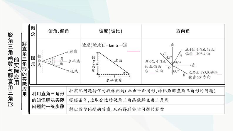 中考数学复习第四章三角形大概念整合4锐角三角函数与解直角三角形的实际应用课件06