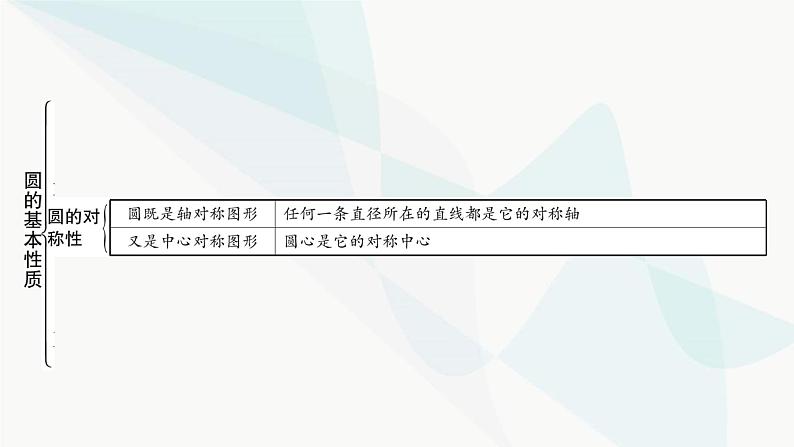 中考数学复习第六章圆第一节圆的基本性质课件03