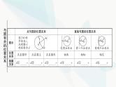中考数学复习第六章圆第二节与圆有关的位置关系课件