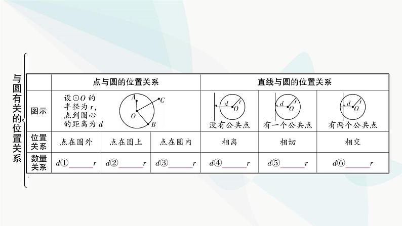 中考数学复习第六章圆第二节与圆有关的位置关系课件第3页