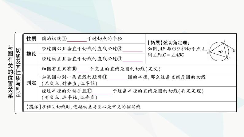 中考数学复习第六章圆第二节与圆有关的位置关系课件第4页