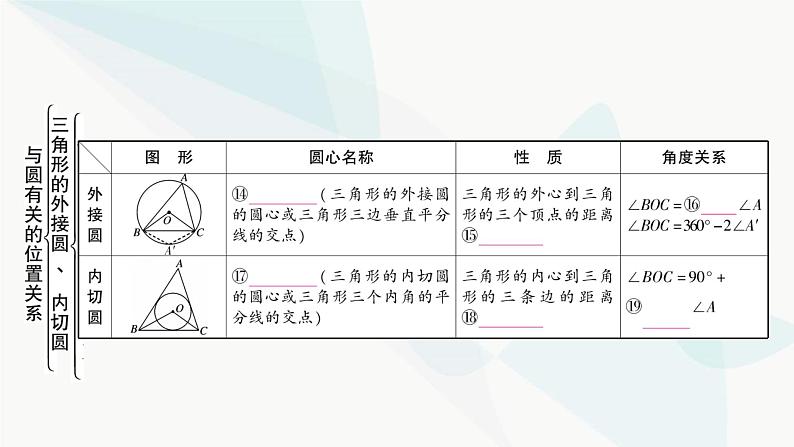 中考数学复习第六章圆第二节与圆有关的位置关系课件第6页