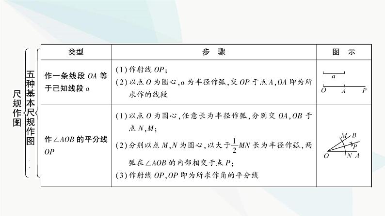 中考数学复习第七章图形变化第一节尺规作图课件第3页