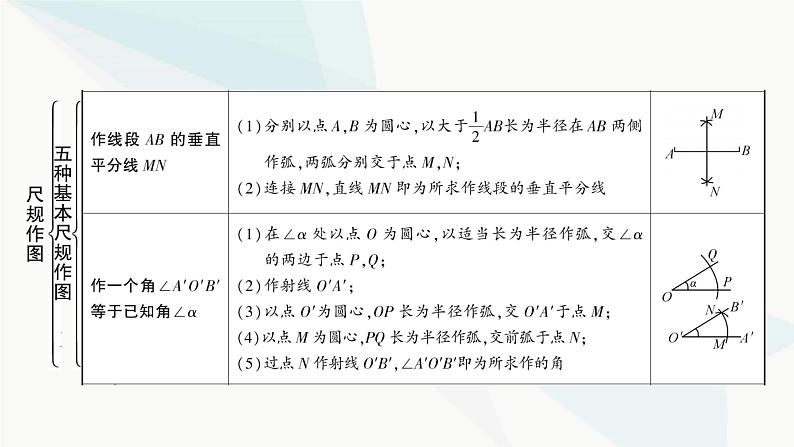 中考数学复习第七章图形变化第一节尺规作图课件第4页