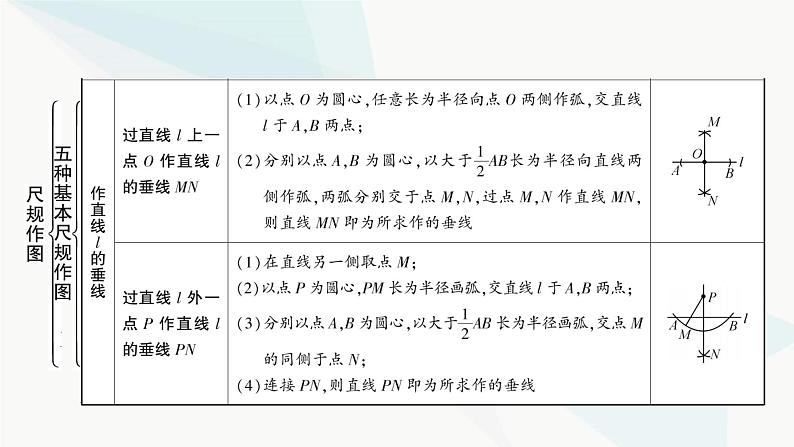 中考数学复习第七章图形变化第一节尺规作图课件第5页