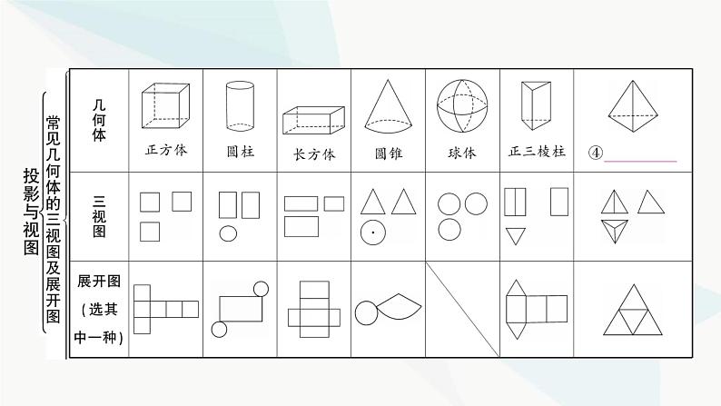 中考数学复习第七章图形变化第二节投影与视图课件第5页