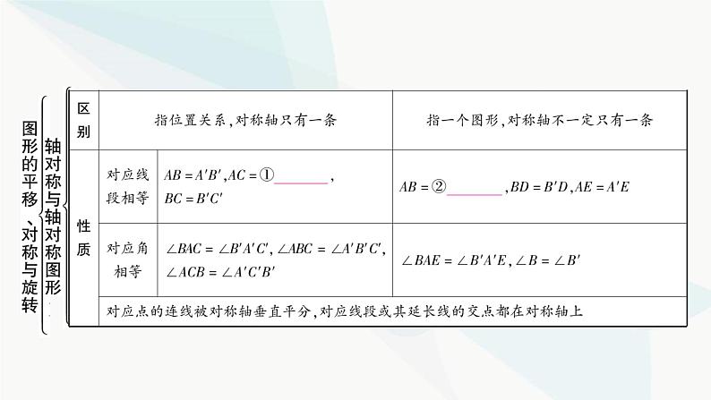 中考数学复习第七章图形变化第三节图形的平移、对称与旋转课件04