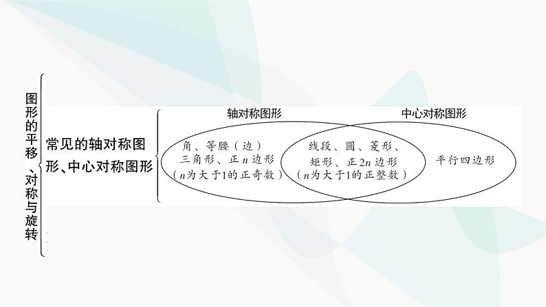 中考数学复习第七章图形变化第三节图形的平移、对称与旋转课件07