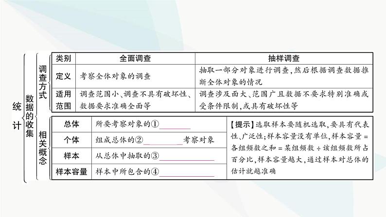 中考数学复习第八章统计与概率第一节统计课件03