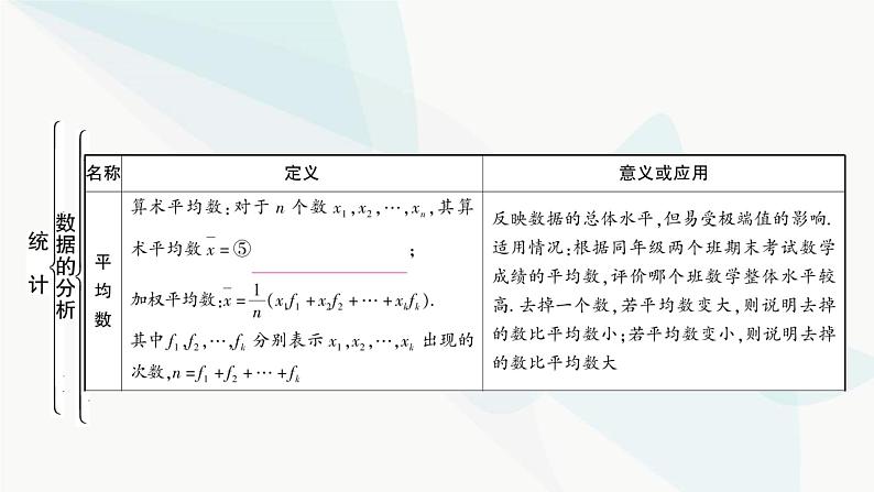 中考数学复习第八章统计与概率第一节统计课件04