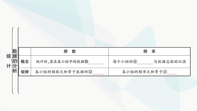 中考数学复习第八章统计与概率第一节统计课件07