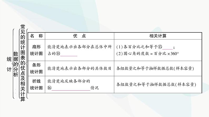 中考数学复习第八章统计与概率第一节统计课件08