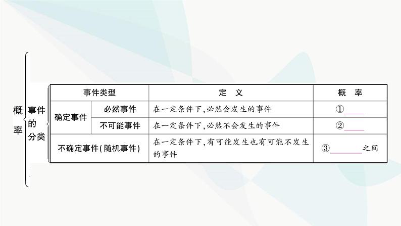 中考数学复习第八章统计与概率第二节概率课件03