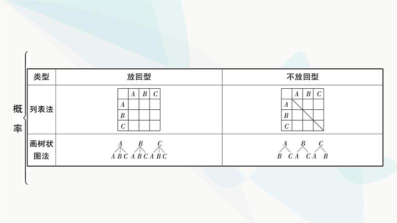 中考数学复习第八章统计与概率第二节概率课件06