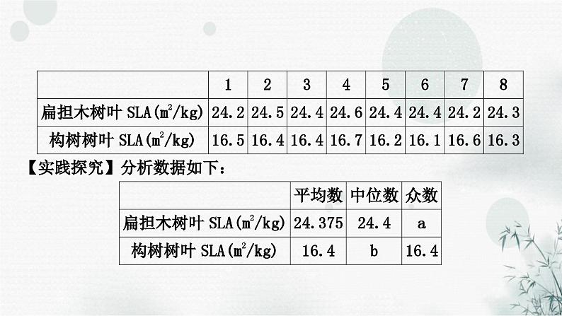 中考数学复习重难题型五综合实践问题课件第8页