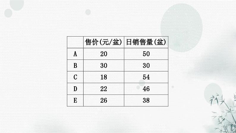 中考数学复习重难题型八函数的实际应用课件03