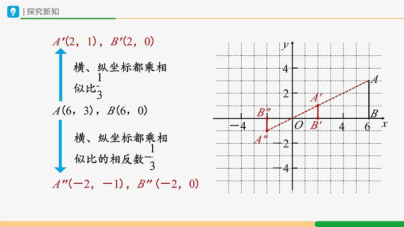 人教版九下数学  27.3 位似（第2课时）课件+教案+分层练习+导学案05