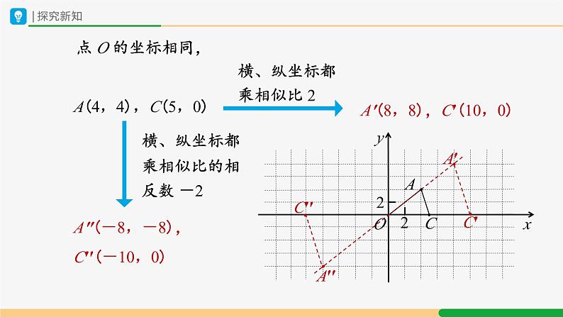 人教版九下数学  27.3 位似（第2课时）课件+教案+分层练习+导学案07