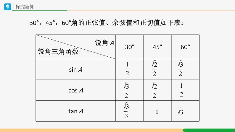 人教版九下数学  28.1 锐角三角函数（第3课时）课件+教案+分层练习+导学案08