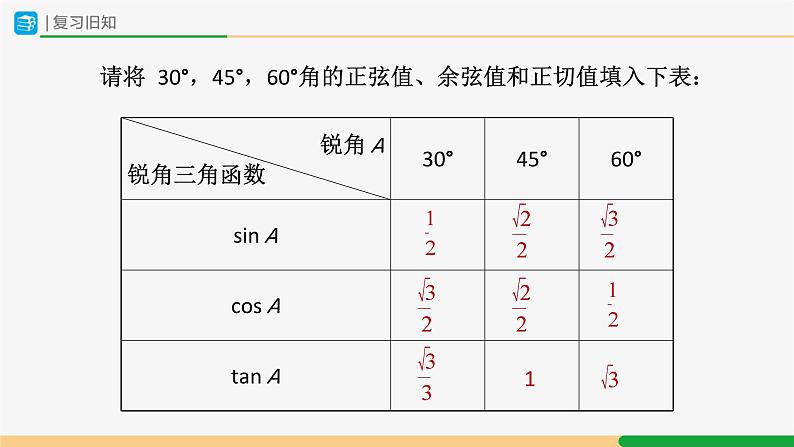 人教版九下数学  28.1 锐角三角函数（第4课时）课件+教案+分层练习+导学案02