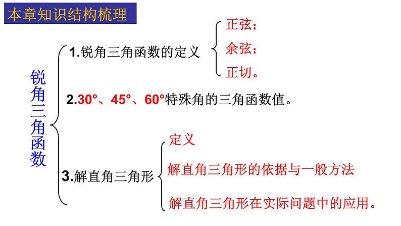 第28章 锐角三角函数 人教版数学九年级下册全章复习课件第2页