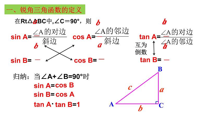 第28章 锐角三角函数 人教版数学九年级下册全章复习课件第4页