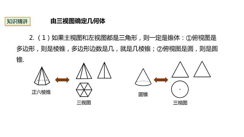 29.2.2 由三视图到立体图形 初中数学人教版九年级下册课件第4页