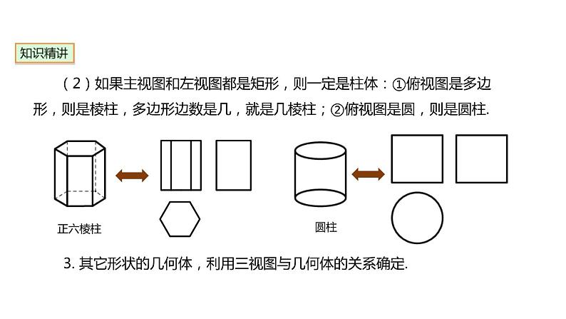 29.2.2 由三视图到立体图形 初中数学人教版九年级下册课件第5页