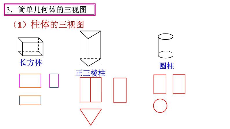 第29章 投影与视图 人教版数学九年级下册全章复习课件06