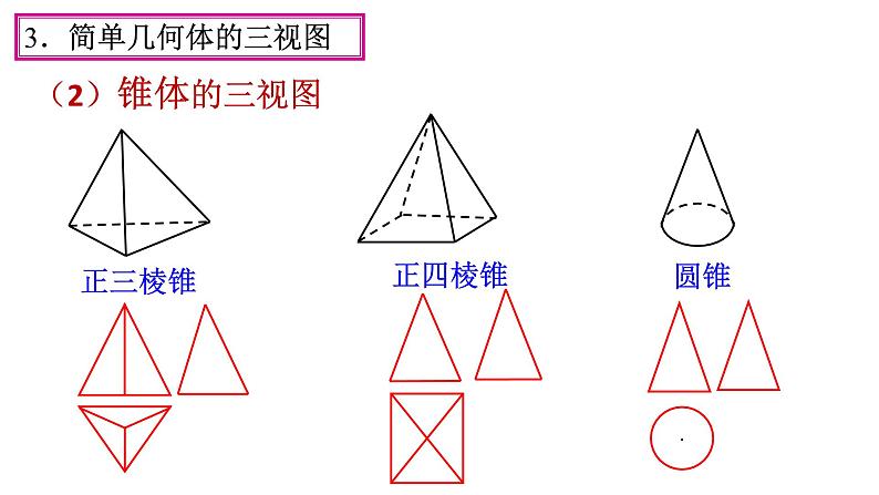 第29章 投影与视图 人教版数学九年级下册全章复习课件07