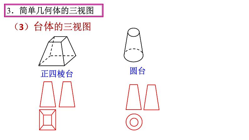 第29章 投影与视图 人教版数学九年级下册全章复习课件08