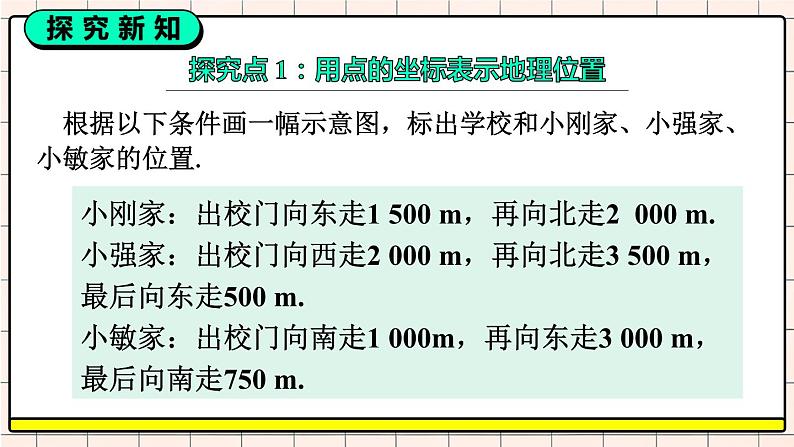 人教版七年级数学下册课件  7.2.1 用坐标表示地理位置第3页