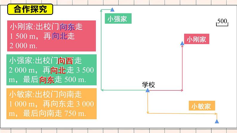 人教版七年级数学下册课件  7.2.1 用坐标表示地理位置第4页