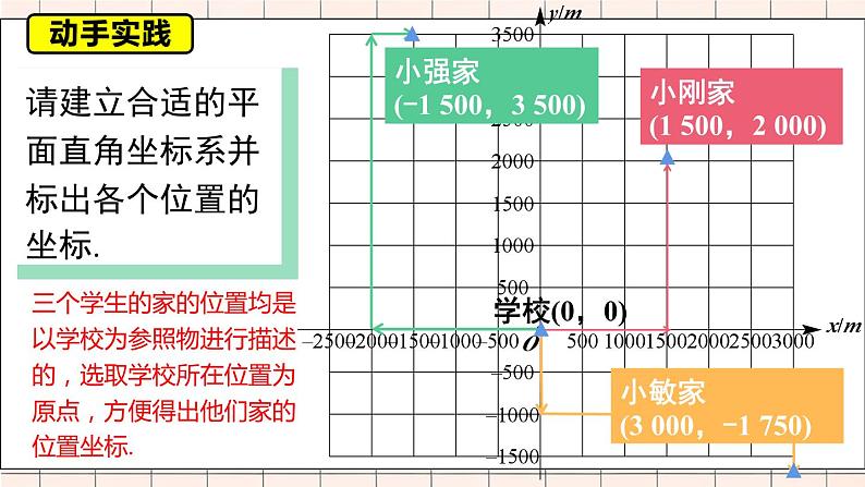 人教版七年级数学下册课件  7.2.1 用坐标表示地理位置第5页