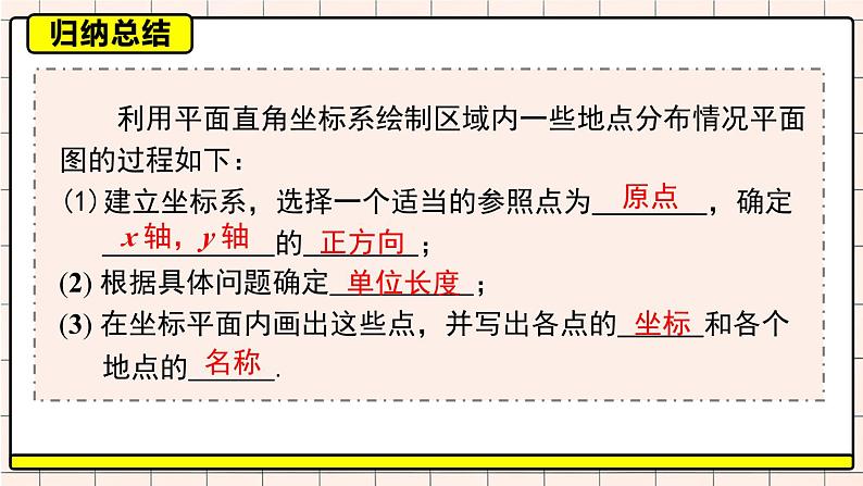 人教版七年级数学下册课件  7.2.1 用坐标表示地理位置第6页