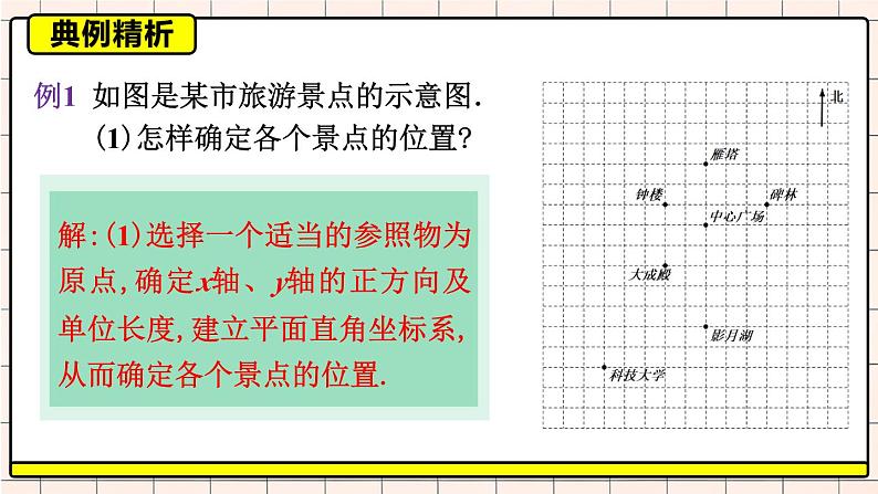 人教版七年级数学下册课件  7.2.1 用坐标表示地理位置第7页