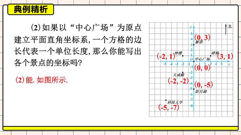 人教版七年级数学下册课件  7.2.1 用坐标表示地理位置第8页