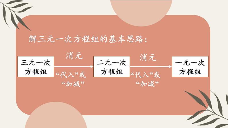 人教版七年级数学下册课件  8.4 三元一次方程组的解法08