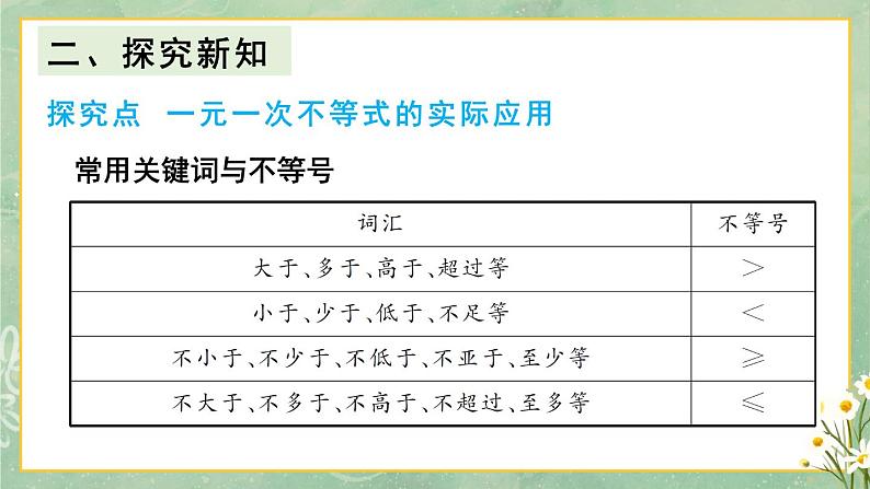 人教版七年级数学下册课件  9.2 第2课时 解一元一次不等式的应用03