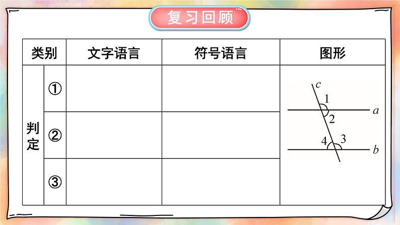 人教版七年级数学下册课件 5.3.1 第2课时 平行线的判定与性质的综合运用02